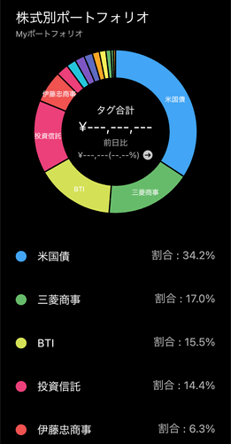 私のポートフォリオ